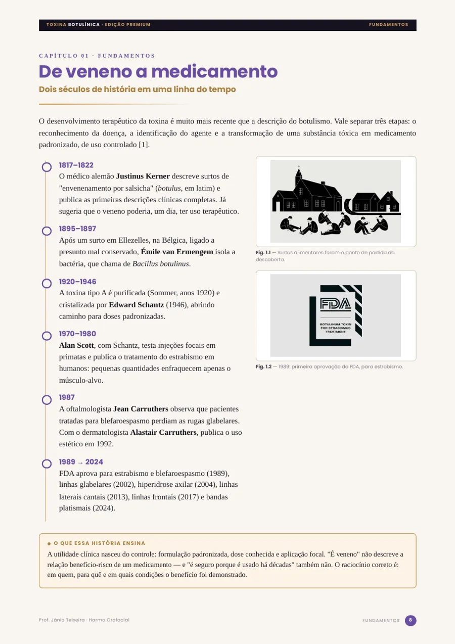 Linha do tempo da toxina
